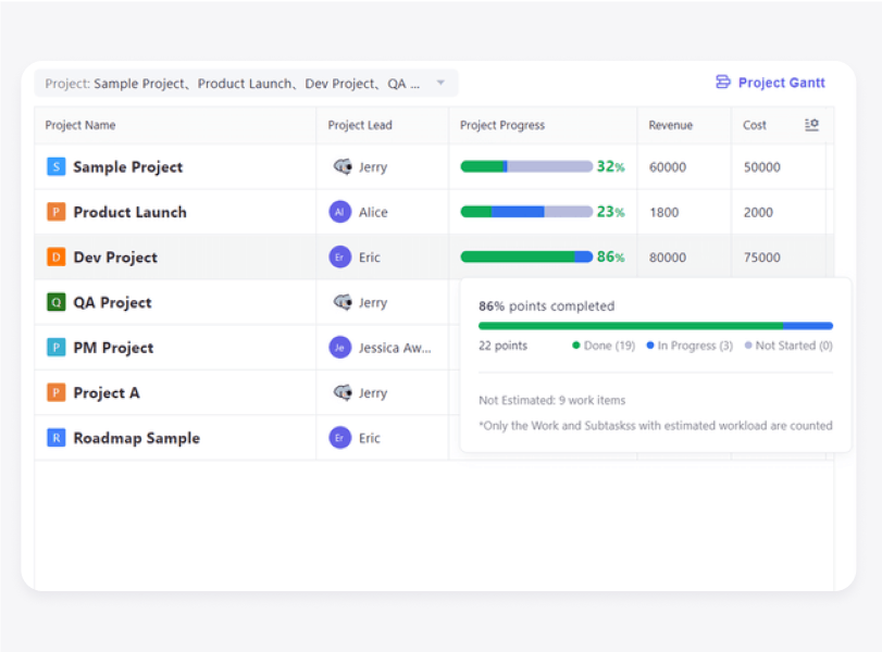 Get Insights You'll Actually Use